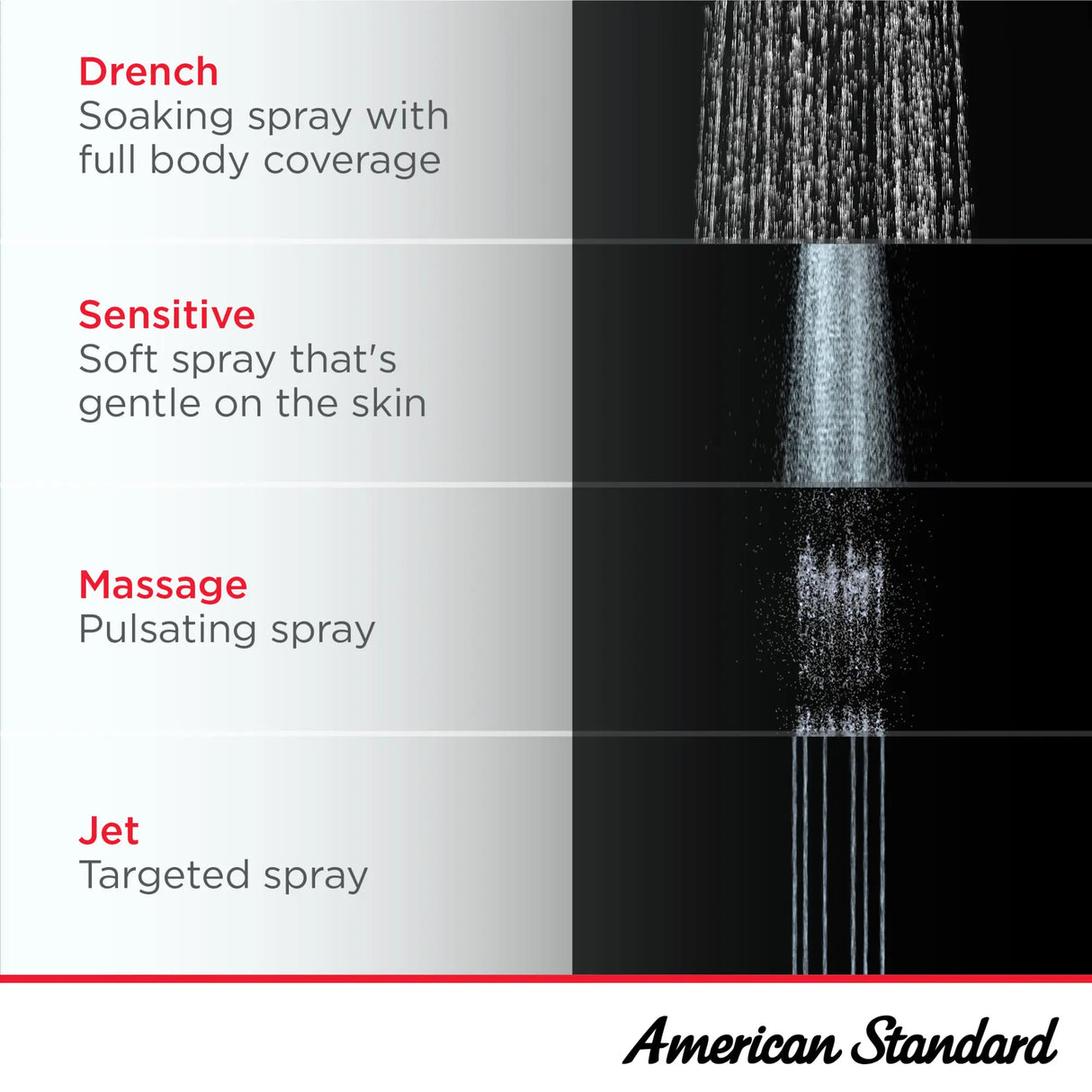 Spectra eTouch 7-3/16-inch 1.8 gpm/6.8 L/min 4-Function Water-Saving Showerhead