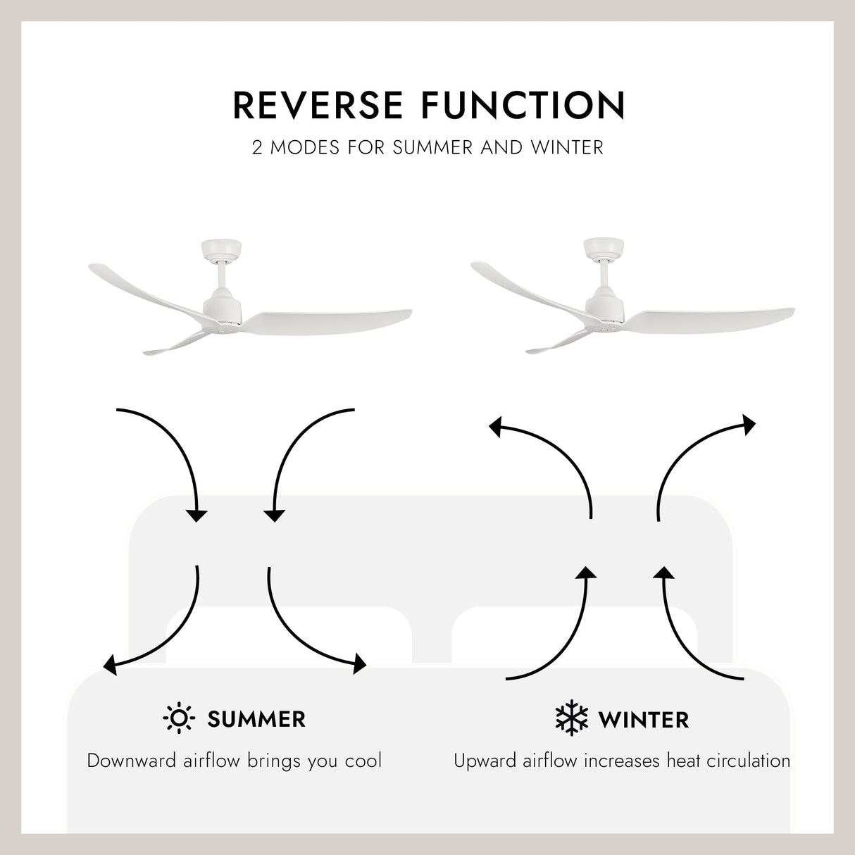 Kuzco Hugo 52-in Exterior Ceiling Fan