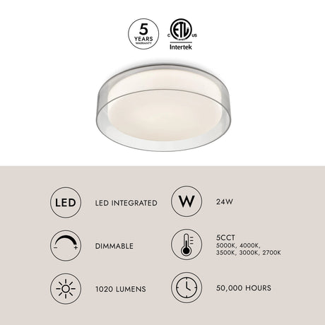 Kuzco Aston 14-in Flush Mount