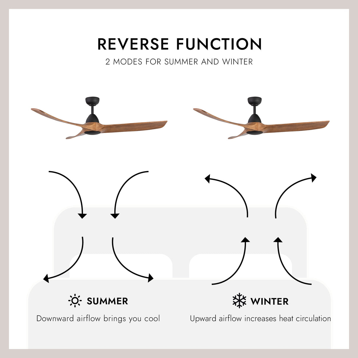 Kuzco Baylor 60-in Ceiling Fan