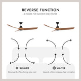 Kuzco Baylor 60-in Ceiling Fan