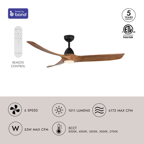 Kuzco Baylor 60-in Ceiling LED Fan