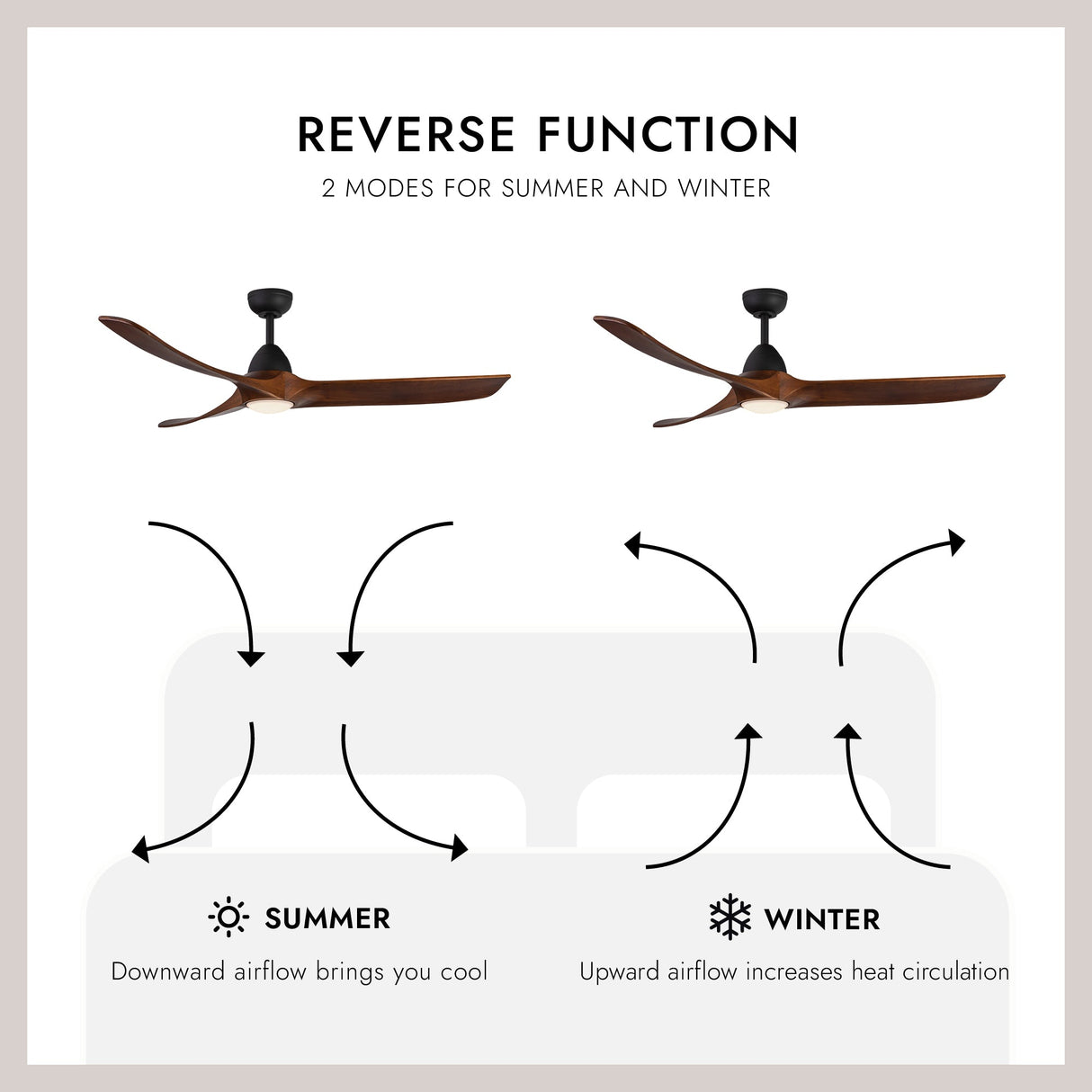 Kuzco Baylor 60-in Ceiling LED Fan