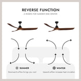 Kuzco Baylor 60-in Ceiling LED Fan