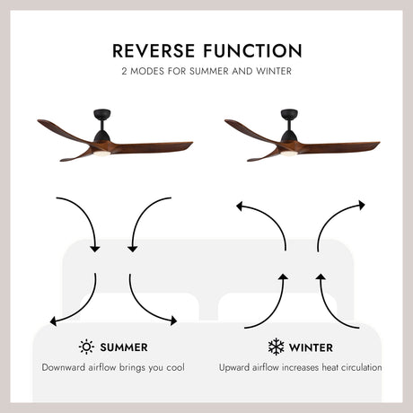 Kuzco Baylor 60-in Ceiling LED Fan