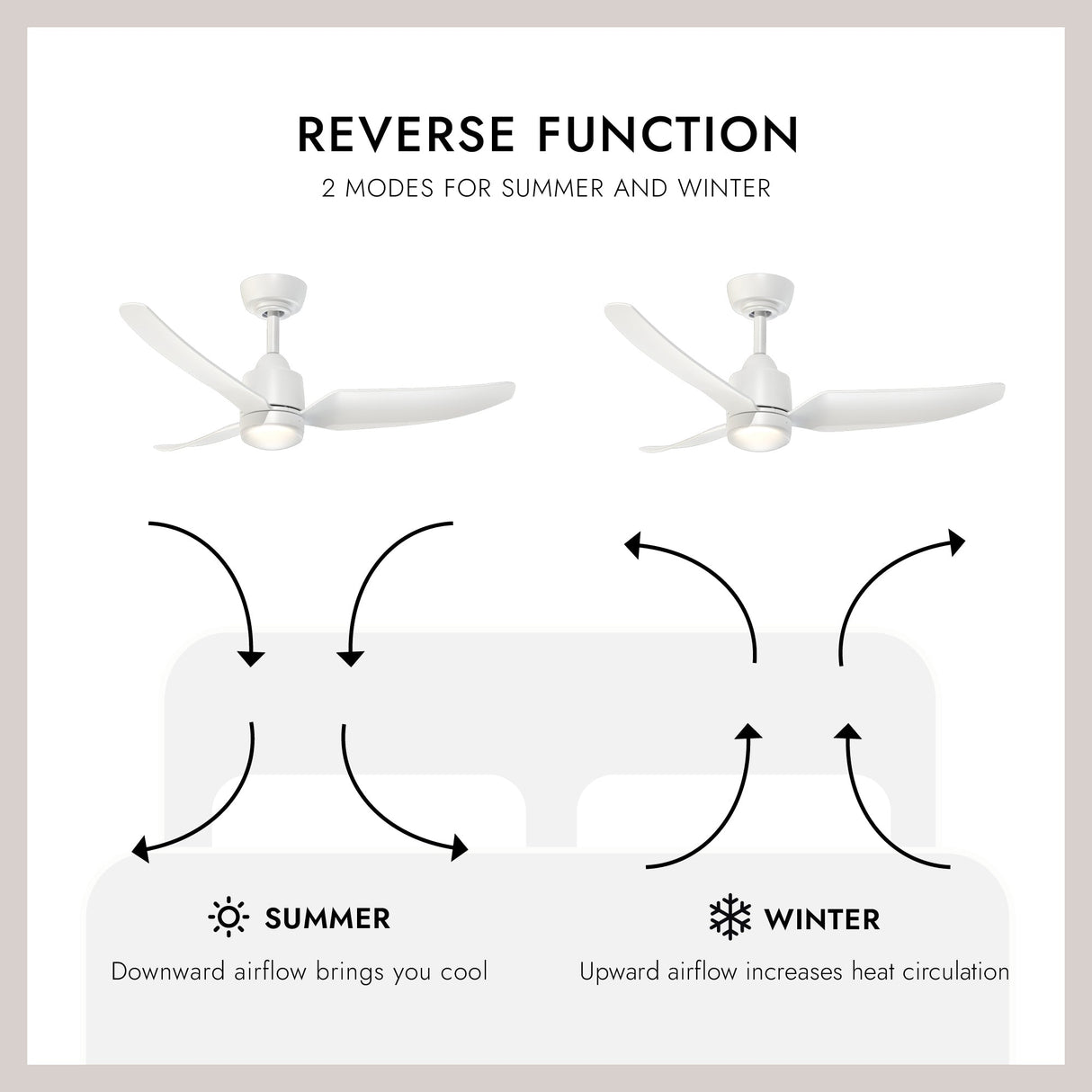 Kuzco Hugo 42-in LED Exterior Ceiling Fan