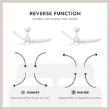 Kuzco Hugo 42-in LED Exterior Ceiling Fan