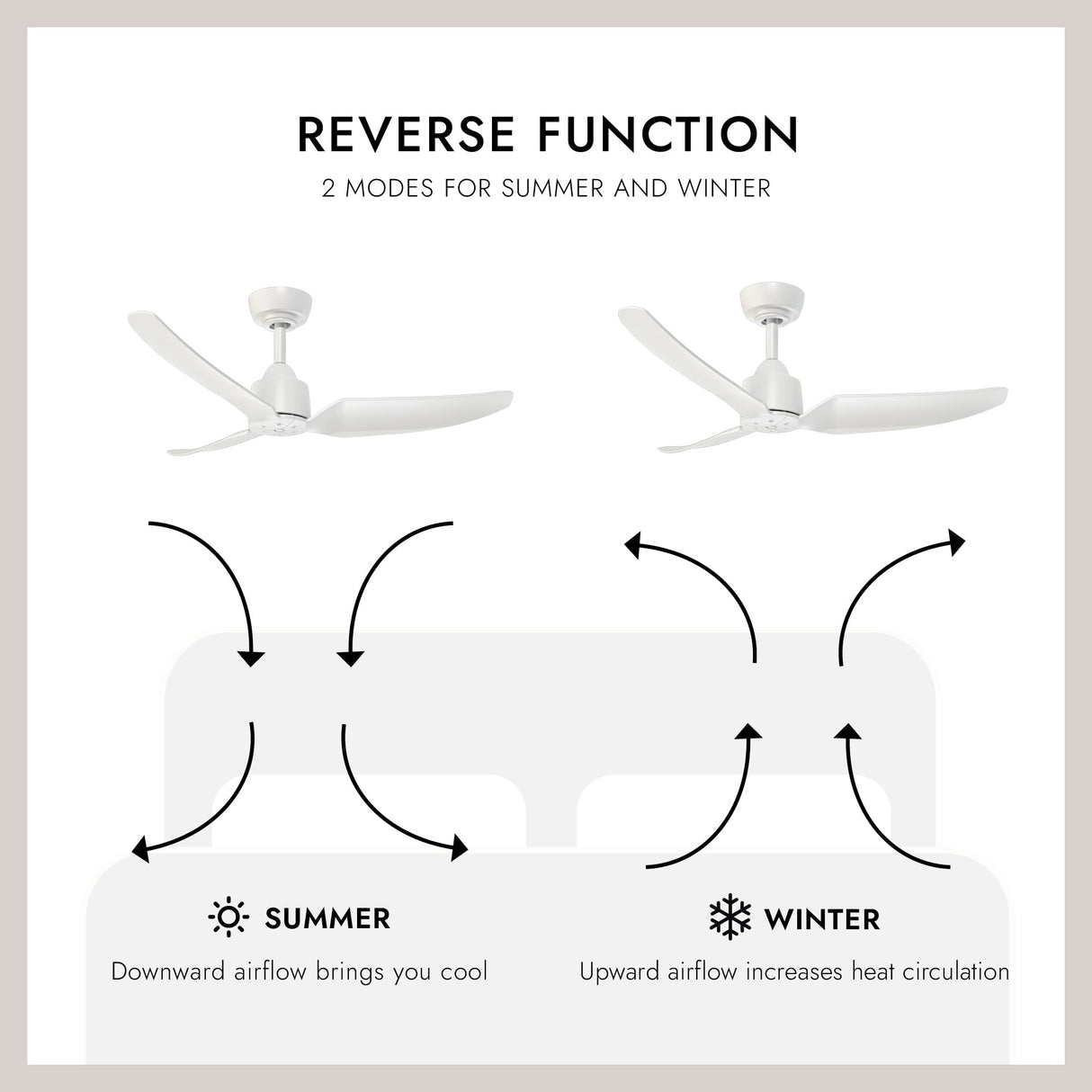 Kuzco Hugo 42-in Exterior Ceiling Fan