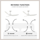 Kuzco Hugo 42-in Exterior Ceiling Fan