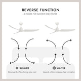 Kuzco Hugo 52-in Exterior Ceiling Fan