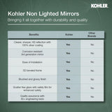 Essential 28" round framed mirror